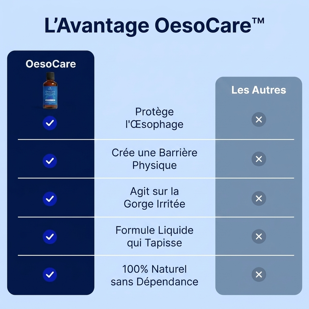 Complexe Nano-actif pour l'Oesophage et l'Estomac