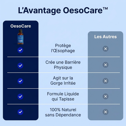 Complexe Nano-actif pour l'Oesophage et l'Estomac